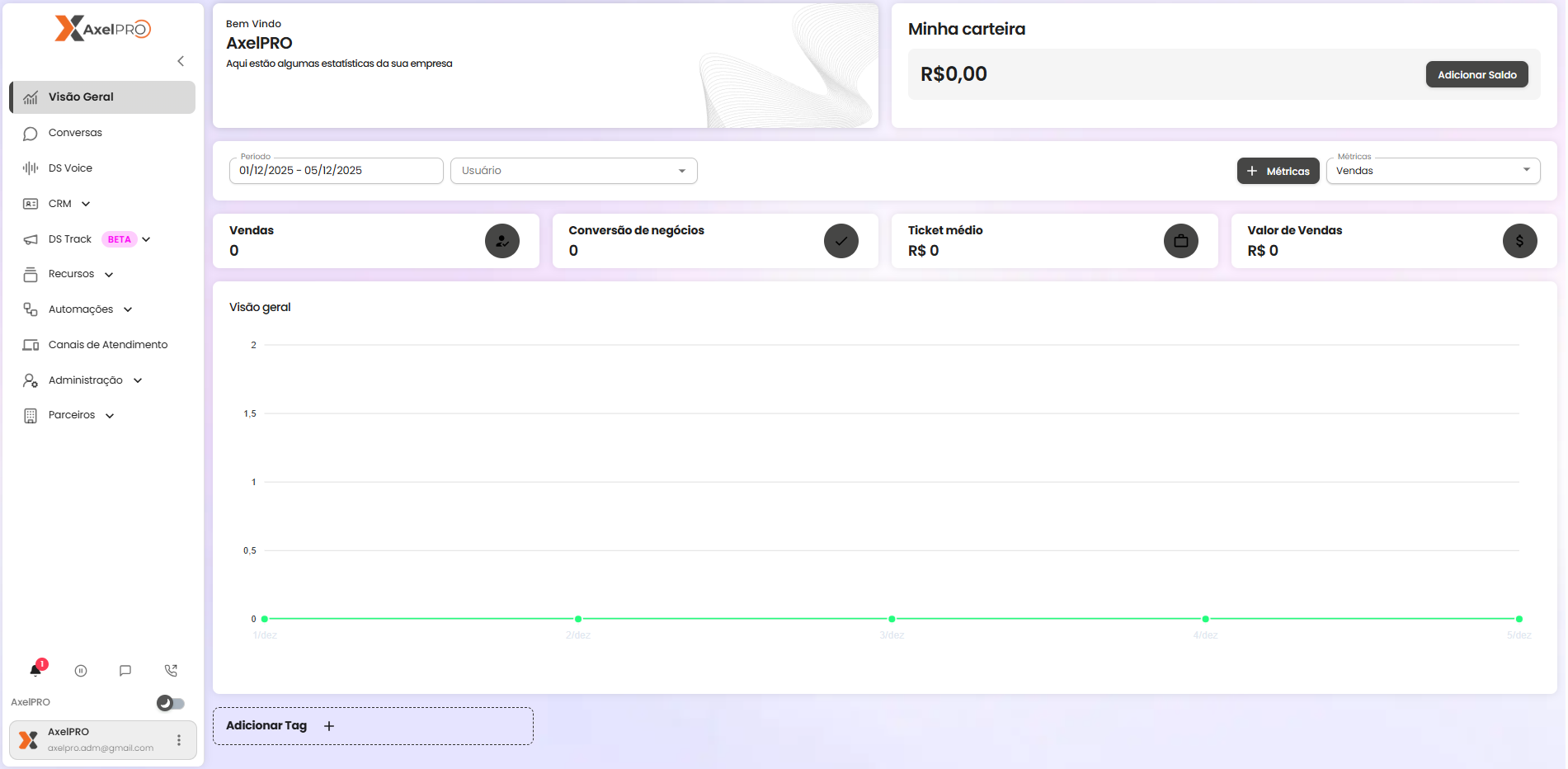Ilustração do AxelPRO mostrando um hub de comunicação e automação de vendas digitais.