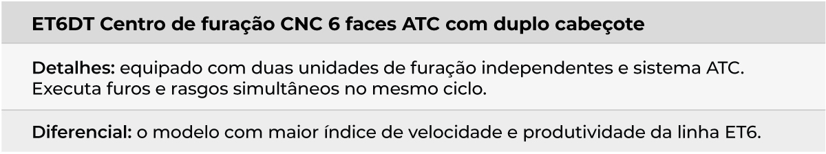 Descreva a imagem...