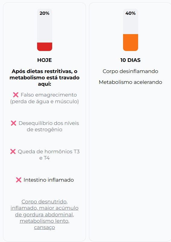 Mulher feliz após transformação metabólica
