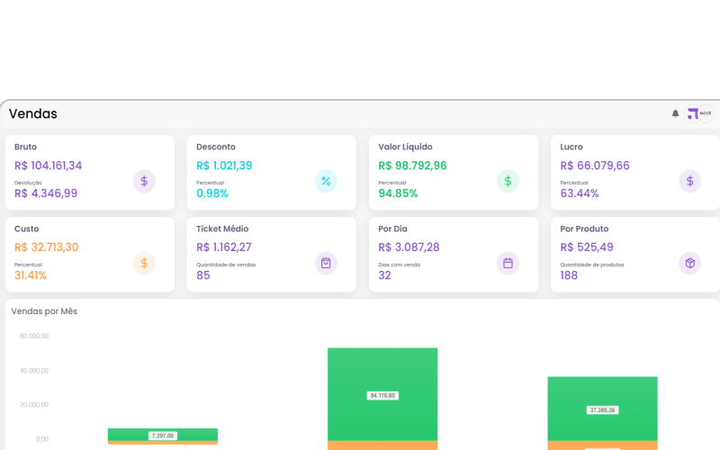 Dashboards de gestão