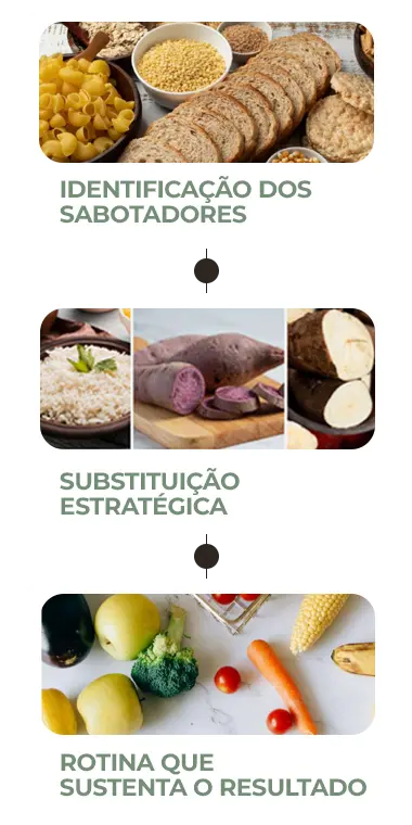 Triângulo ISR — Método Barriga Leve