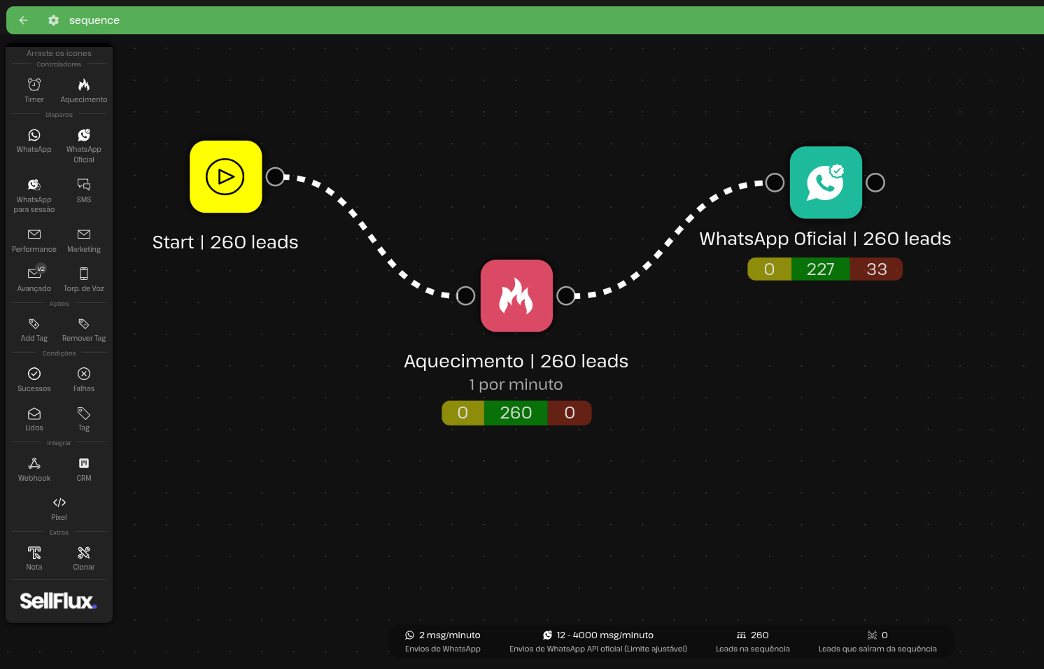 Dashboard SellFlux