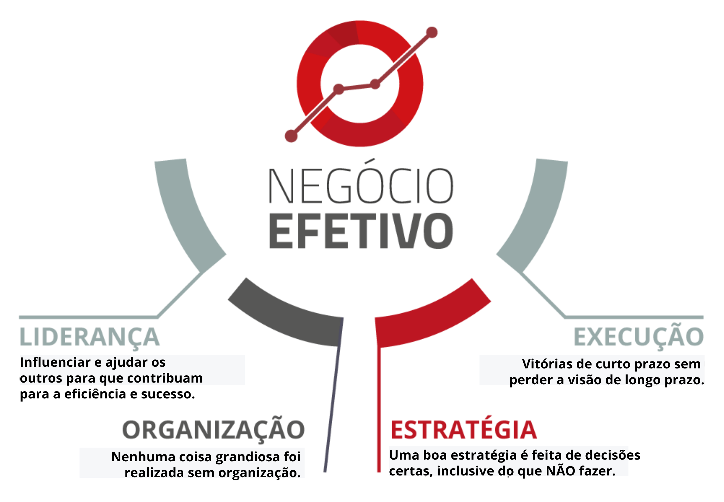 Método Negócio Efetivo